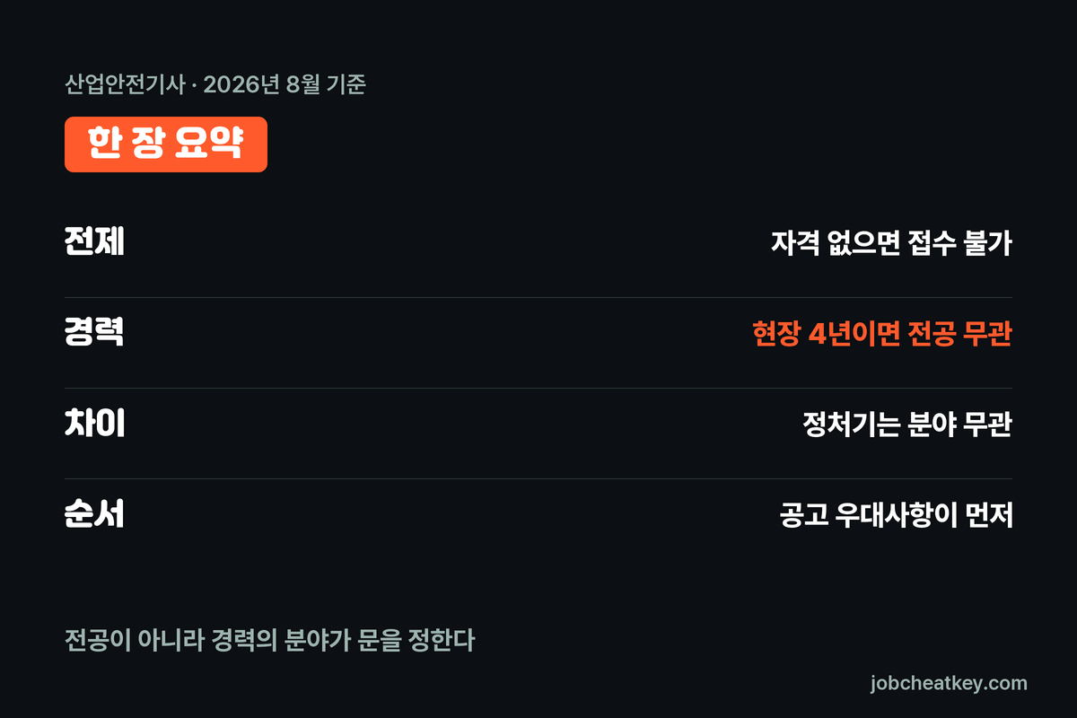 산업안전기사 핵심 요약