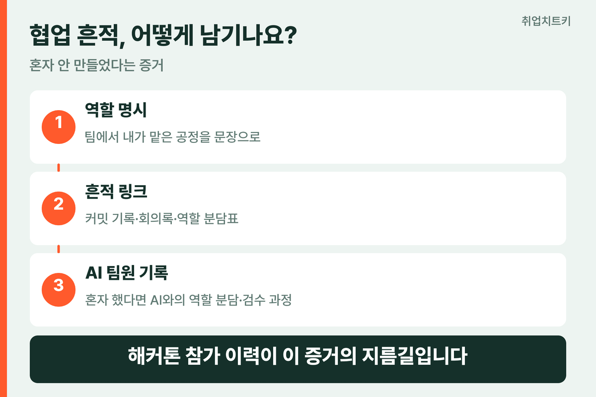협업 흔적 증거 역할 명시 커밋 회의록 해커톤