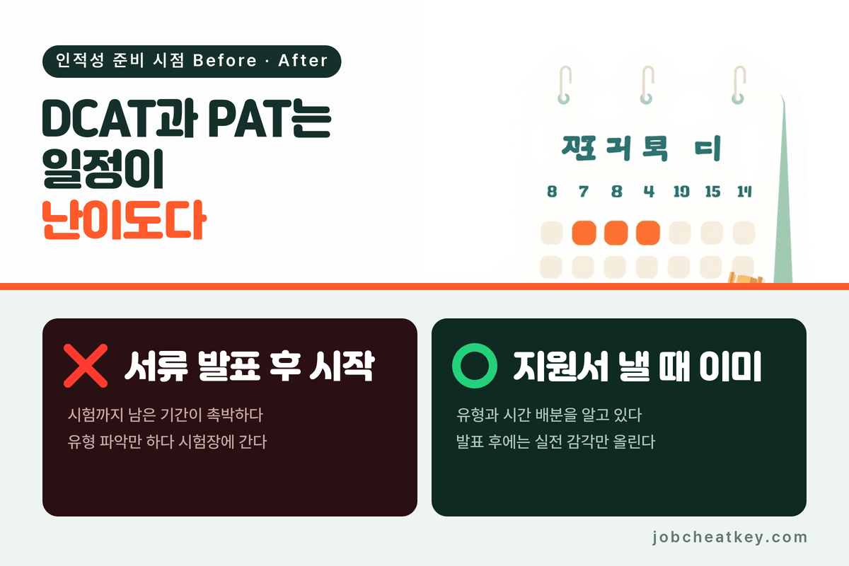 서류 발표 후 준비와 지원 전 준비 비교