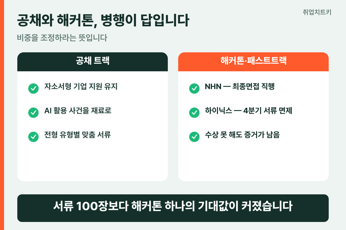 취업 경로 두 갈래 공채와 해커톤 패스트트랙 병행