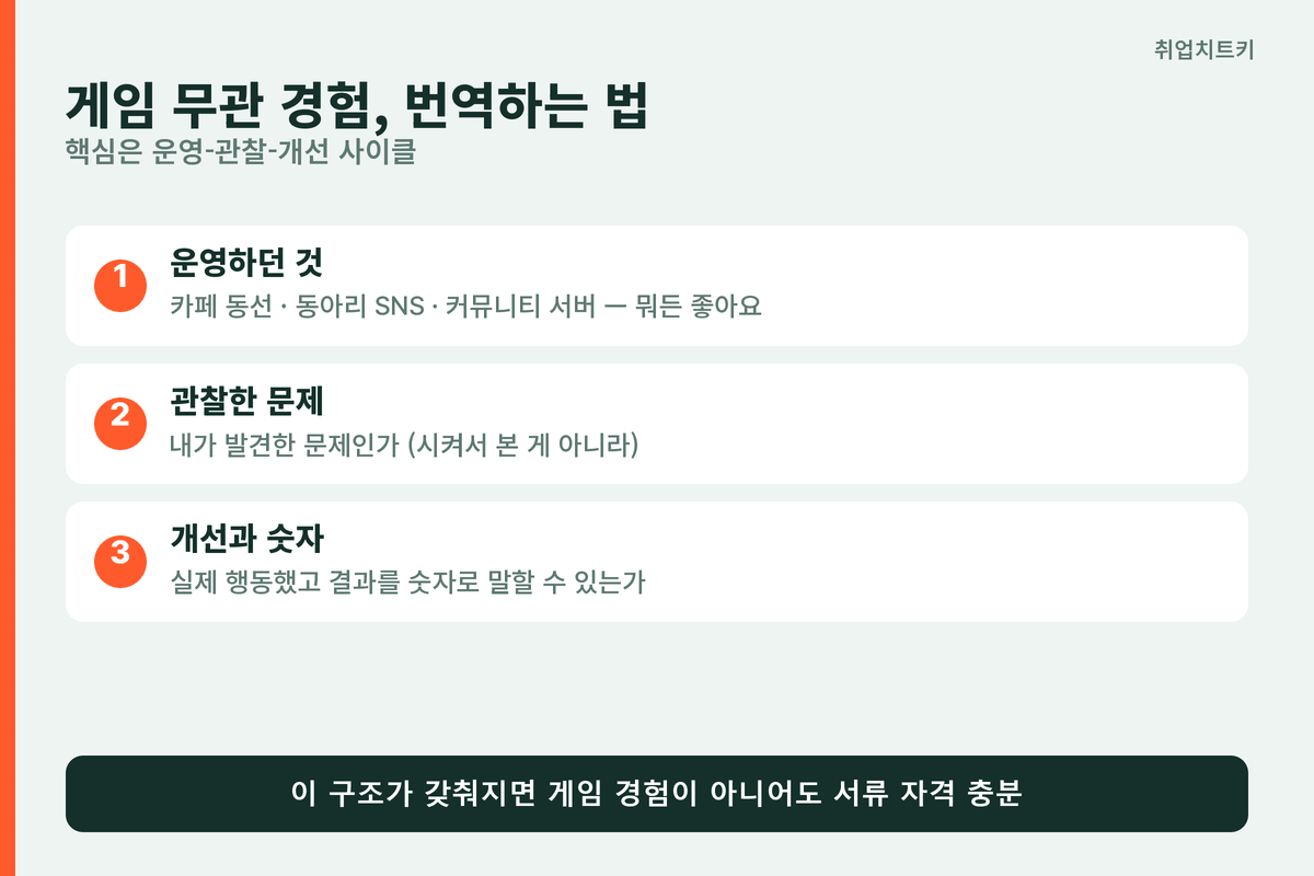 게임 무관 경험을 라이브 서비스로 번역