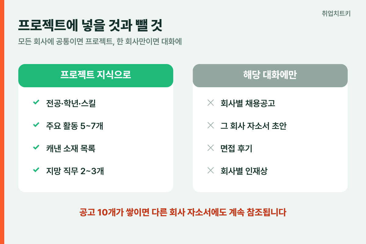 프로젝트에 넣을 것과 대화에만 넣을 것