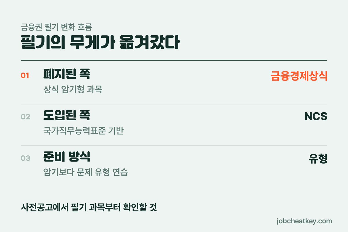 신용보증기금 필기 변화
