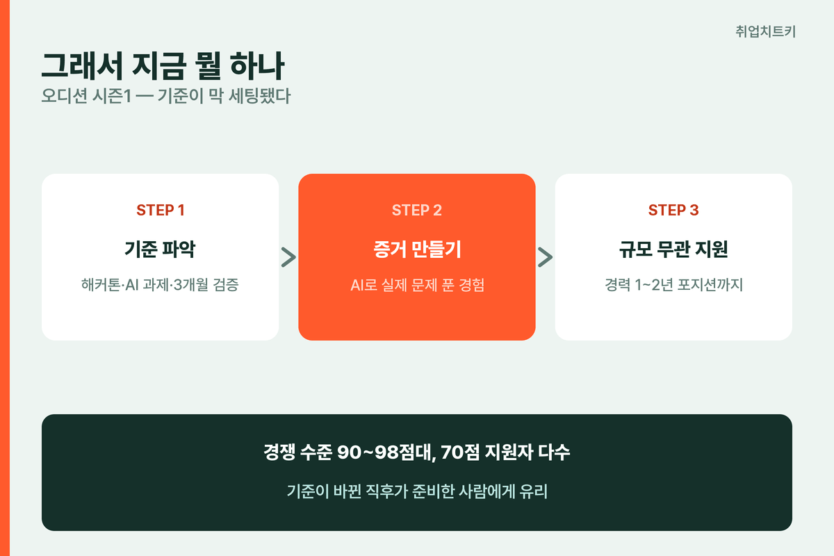 게임업계 취업 지금 할 일