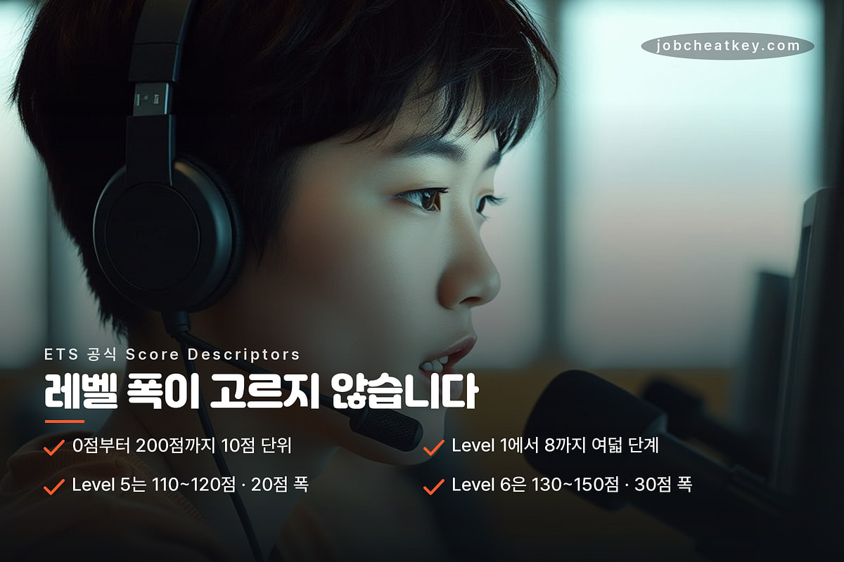토익스피킹 레벨별 점수 폭 차이