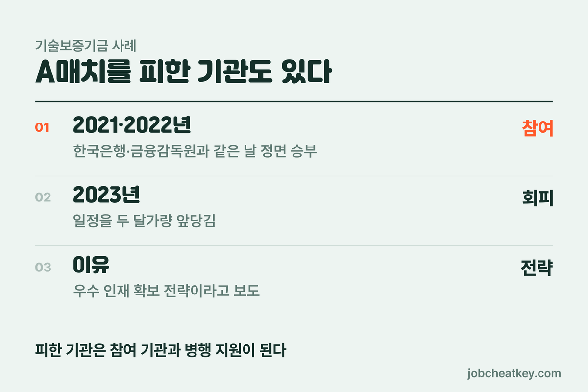 A매치를 피한 기관