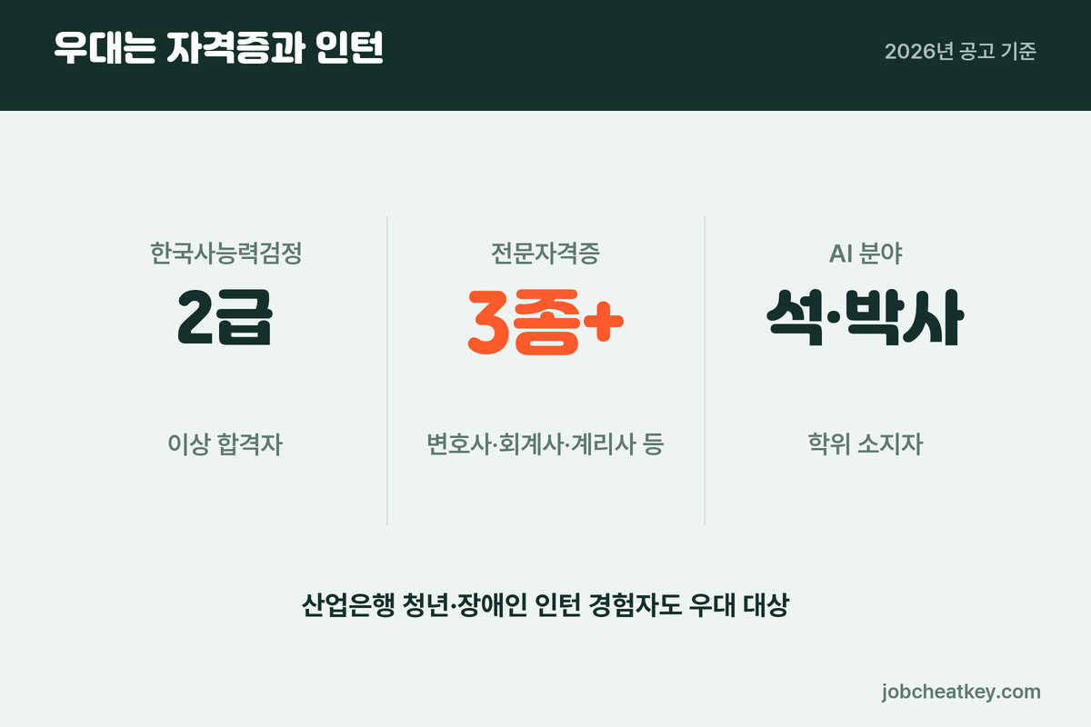 산업은행 우대사항