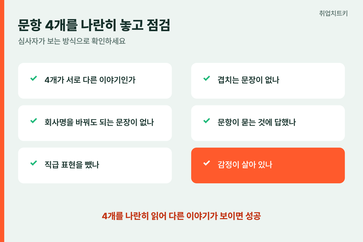 자소서 문항별 최종 점검 6가지