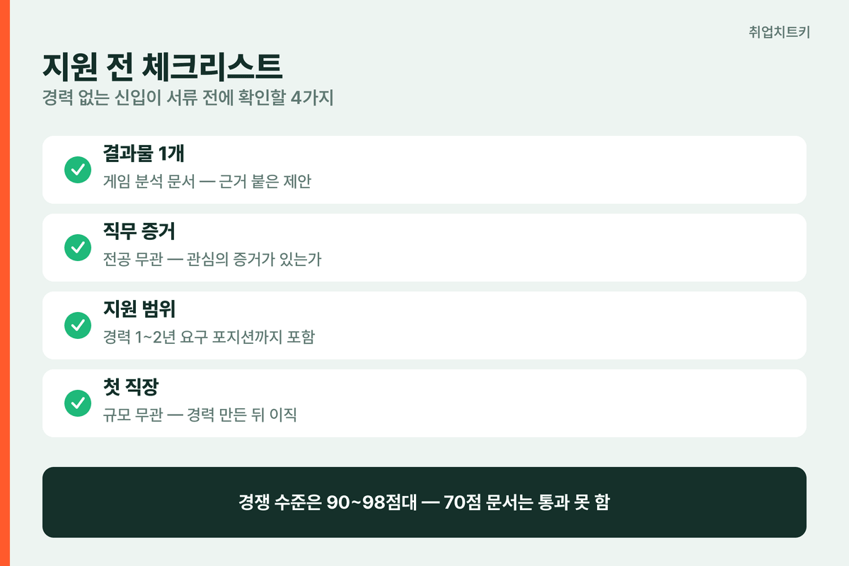 게임회사 신입 지원 전 체크리스트