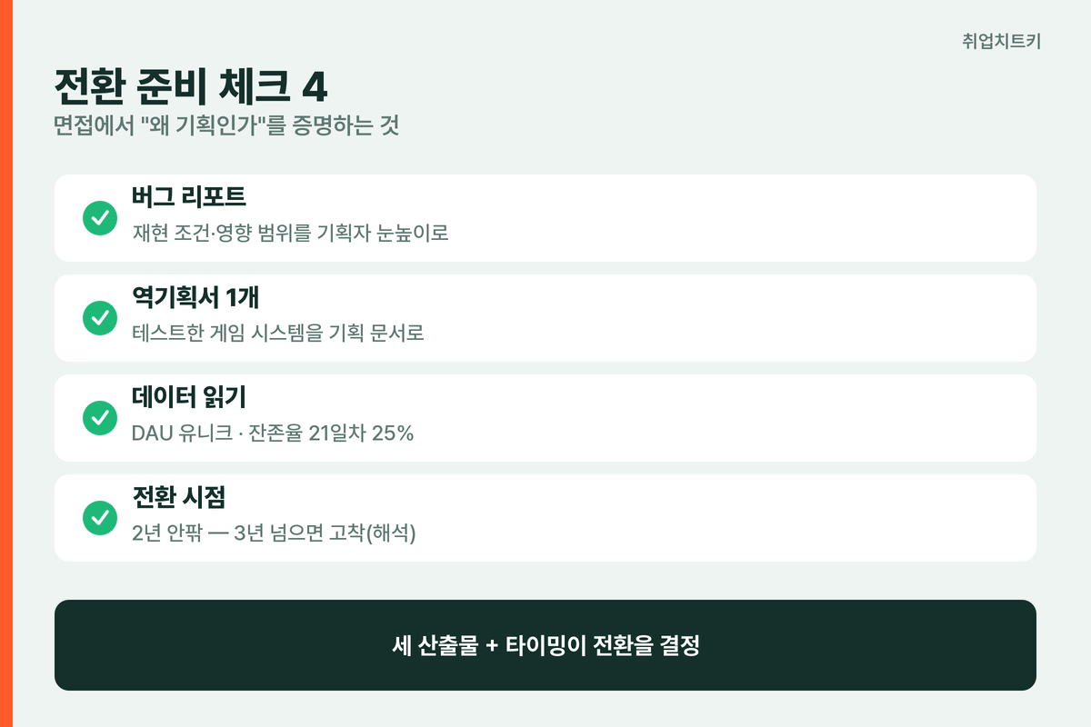 게임 QA 기획 전환 체크리스트
