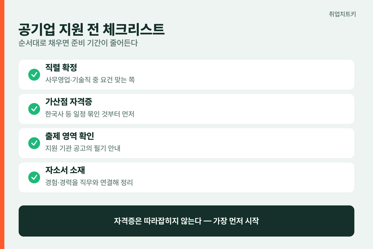 공기업 지원 전 체크리스트