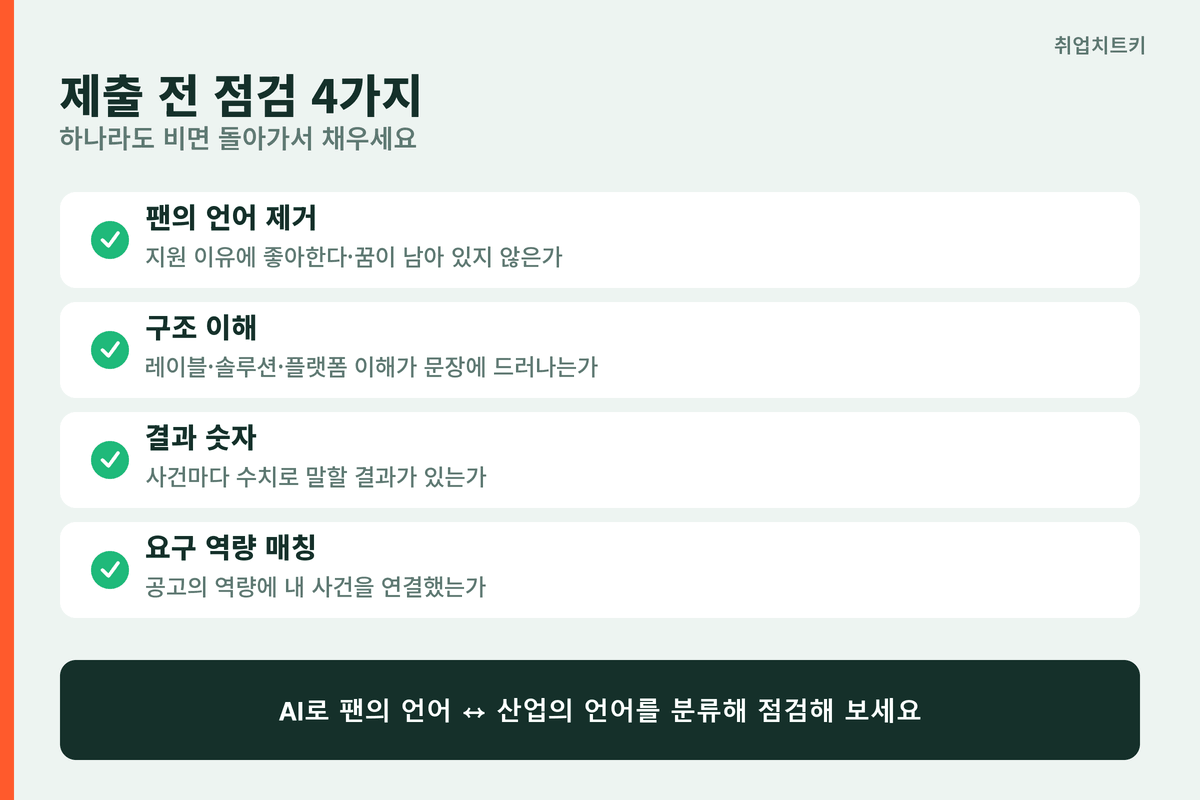 하이브 자소서 제출 전 점검 4가지