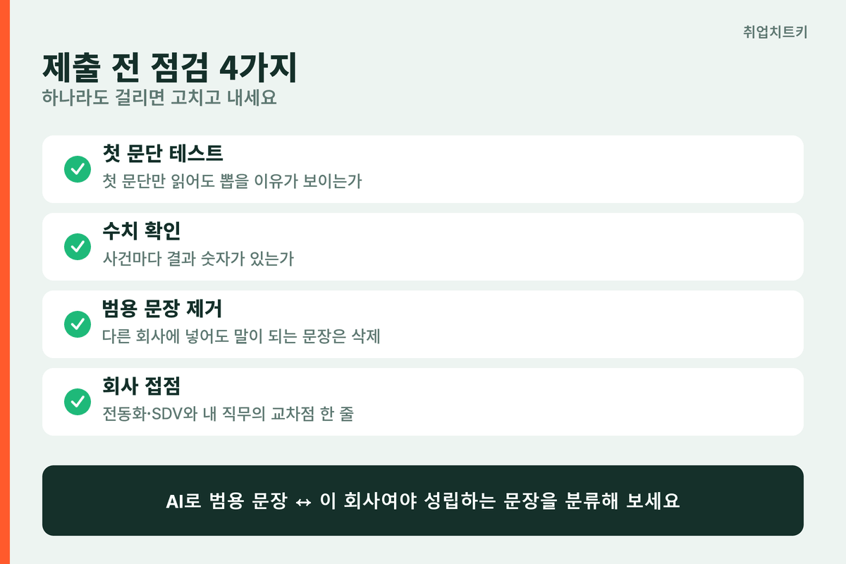 제출 전 점검 4가지