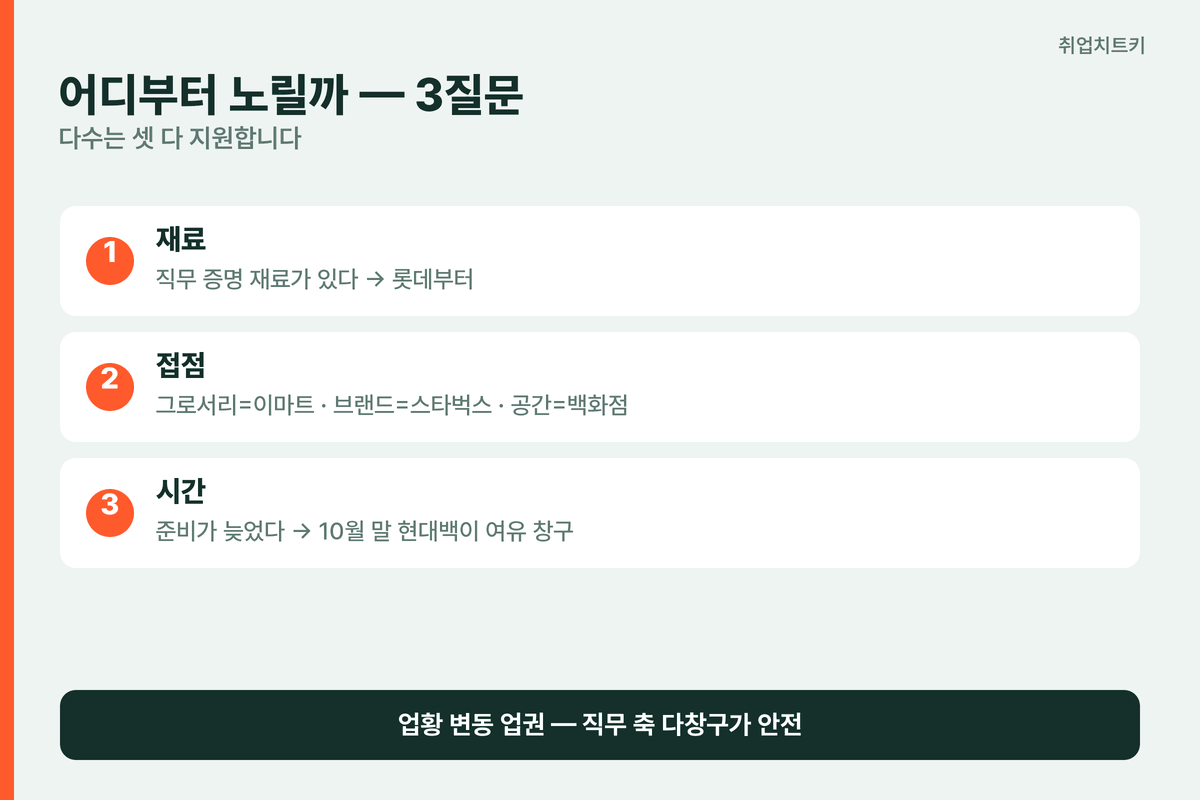 유통 3사 선택 3질문