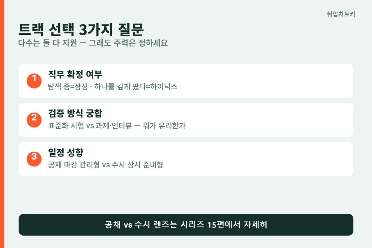 반도체 취준생 트랙 선택 3질문