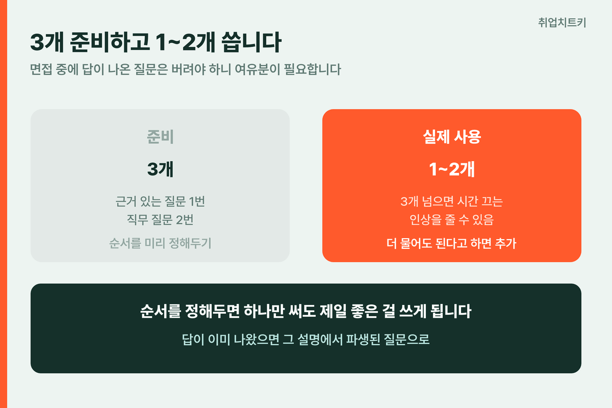 준비 개수와 순서 전략