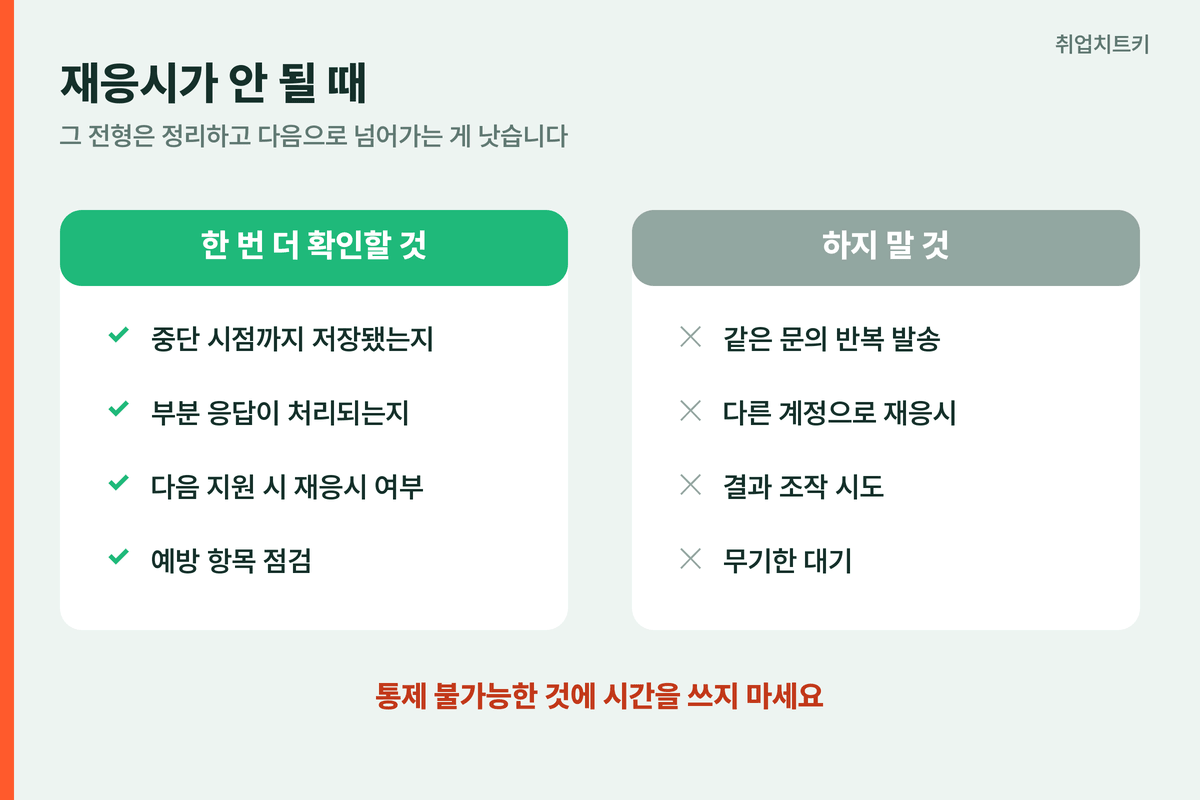 재응시 불가 시 확인할 것