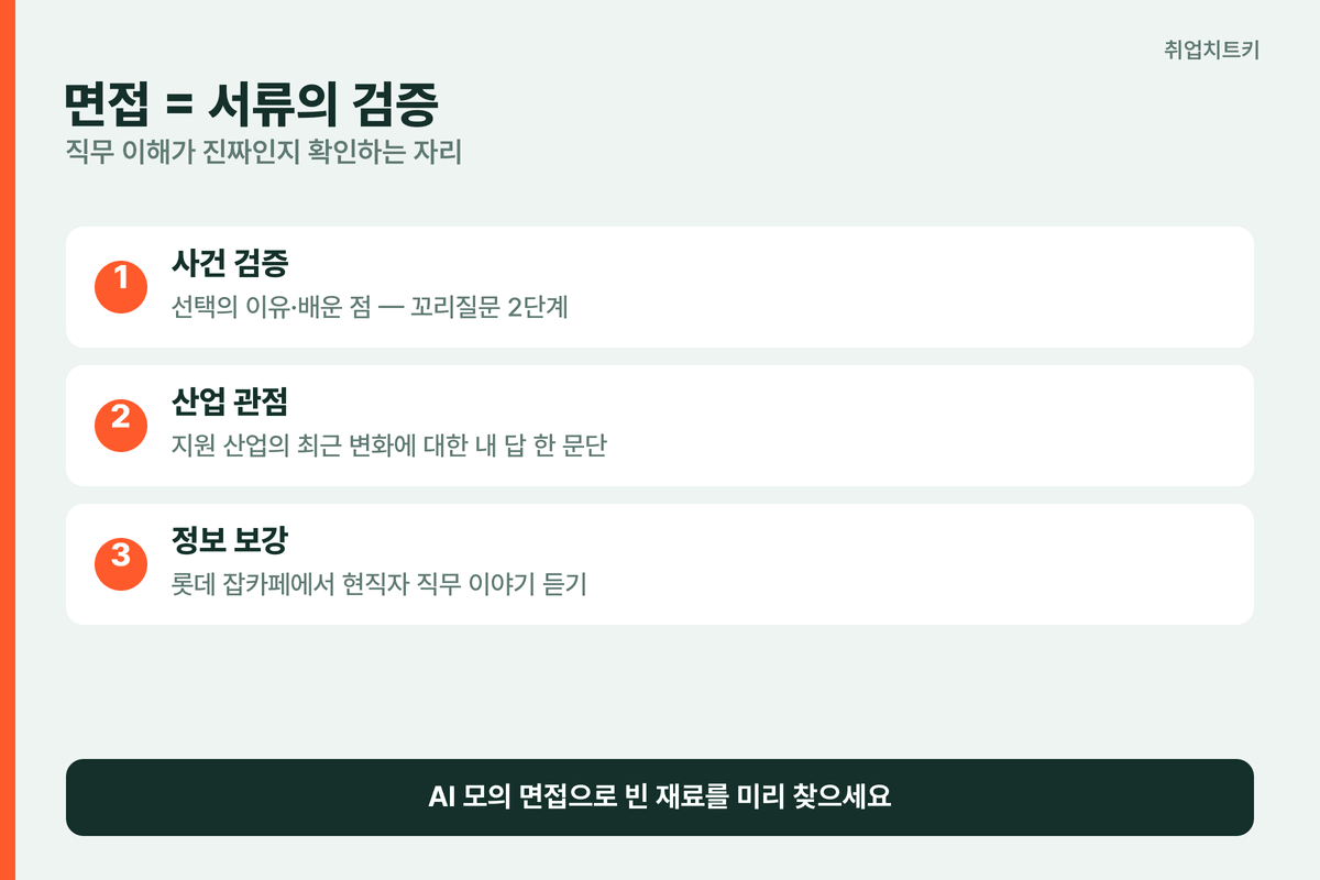 롯데 면접 대비법