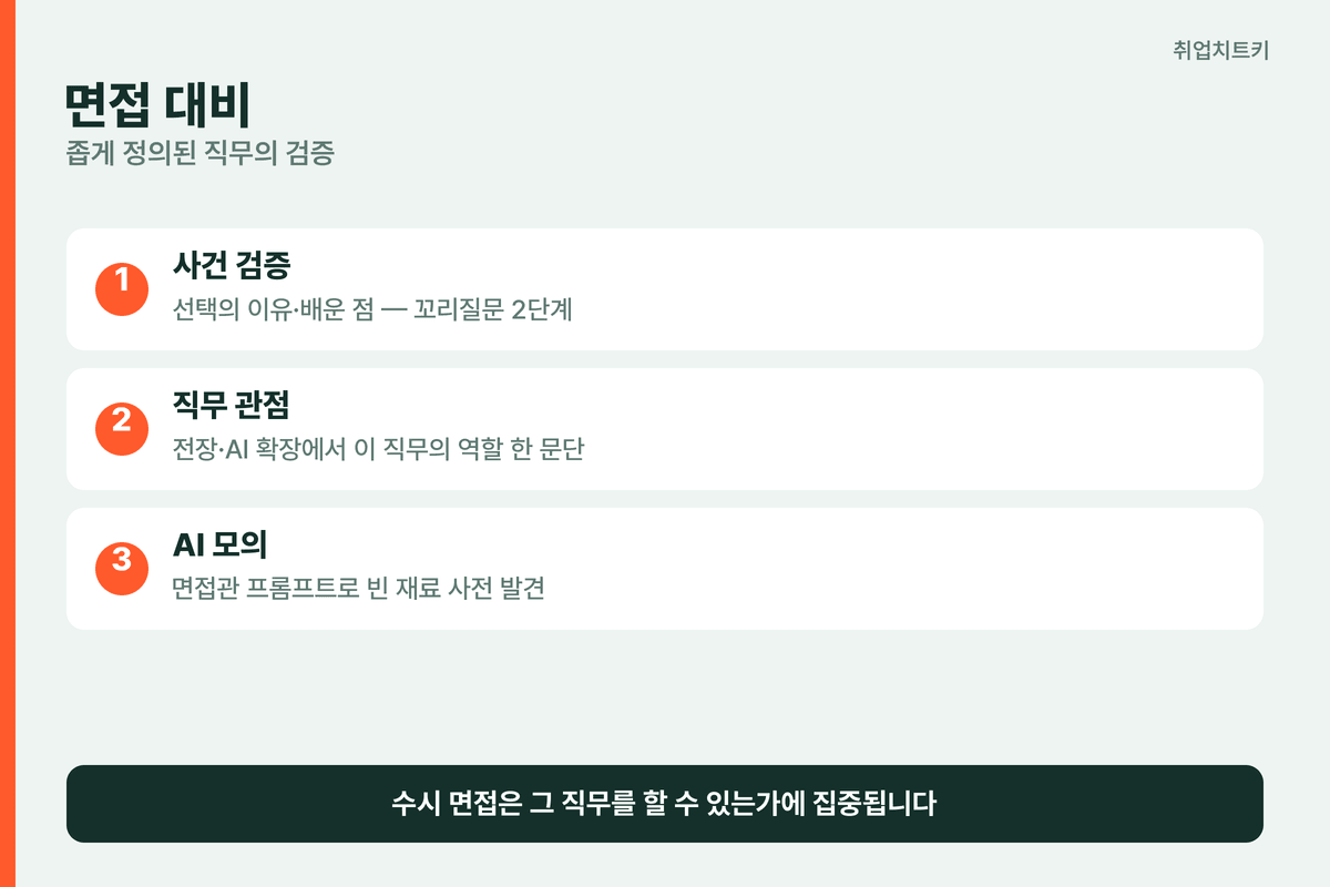 LG전자 면접 대비법