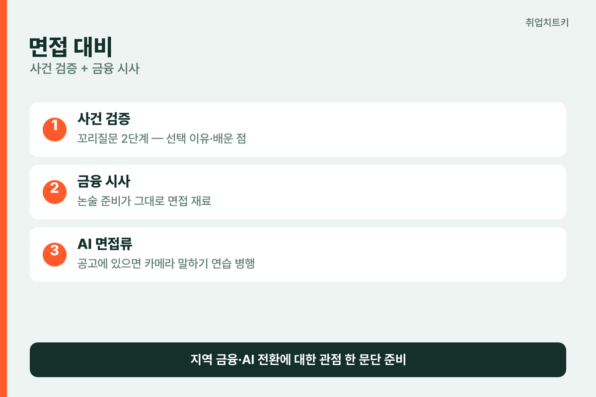 농협은행 면접 대비법