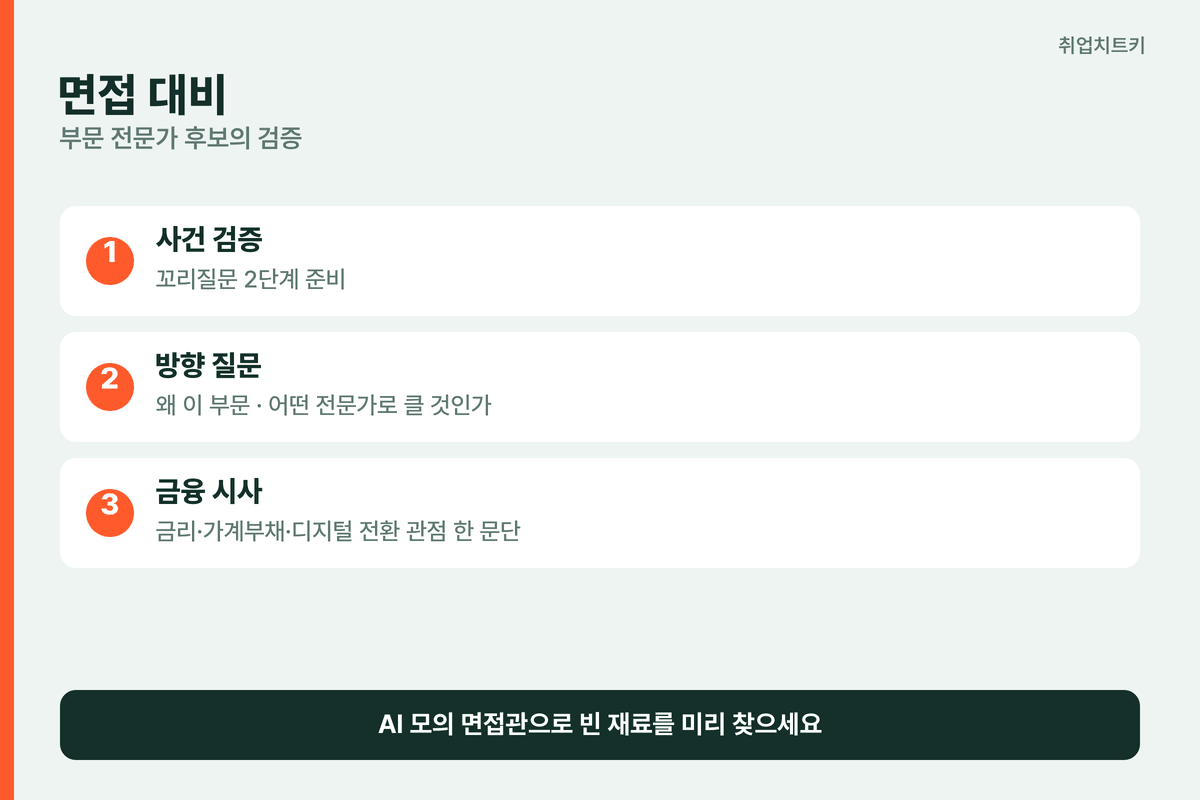 국민은행 면접 대비법