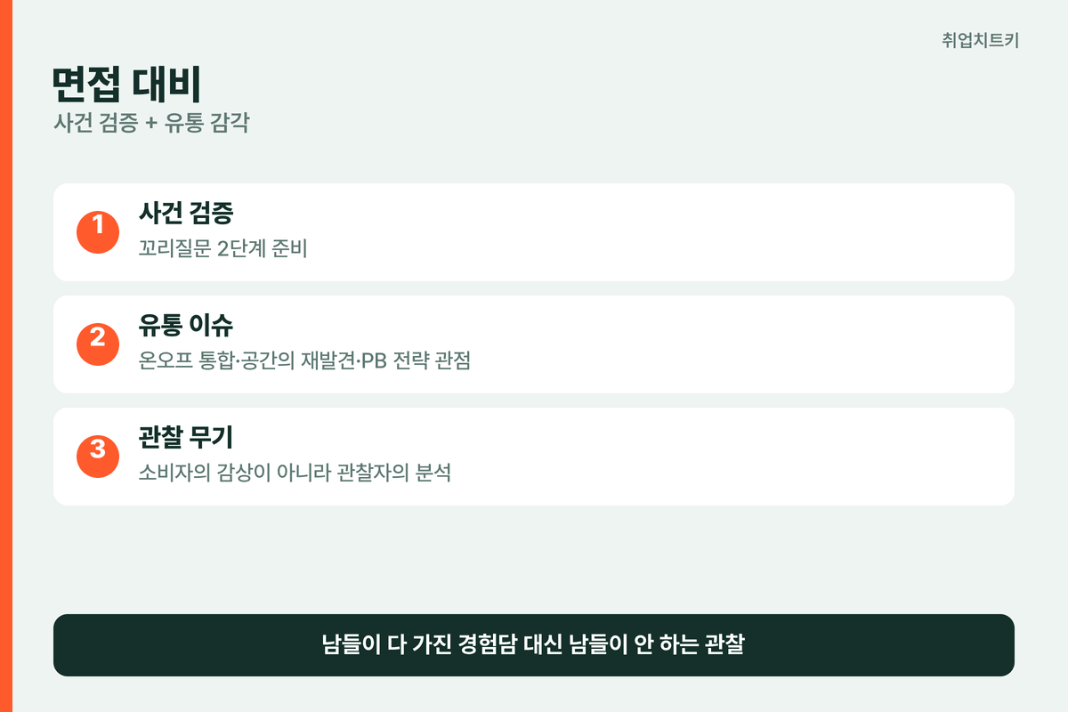신세계 면접 대비법