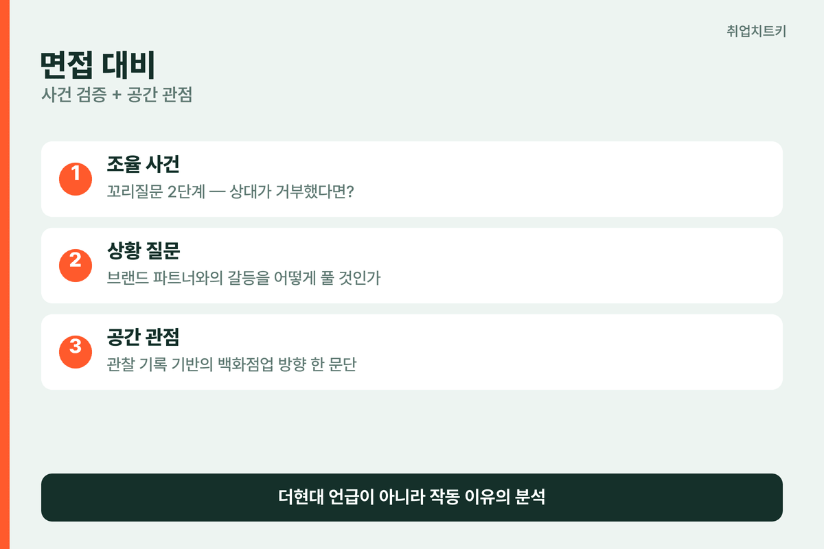 현대백화점 면접 대비법