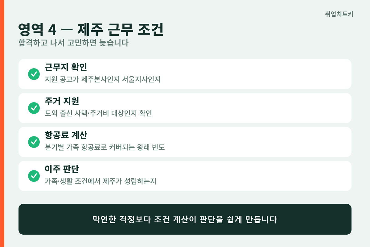 제주 근무 조건 점검 4항목