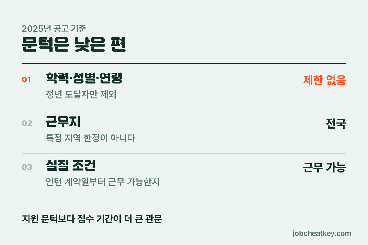 도로공사 근무지와 자격