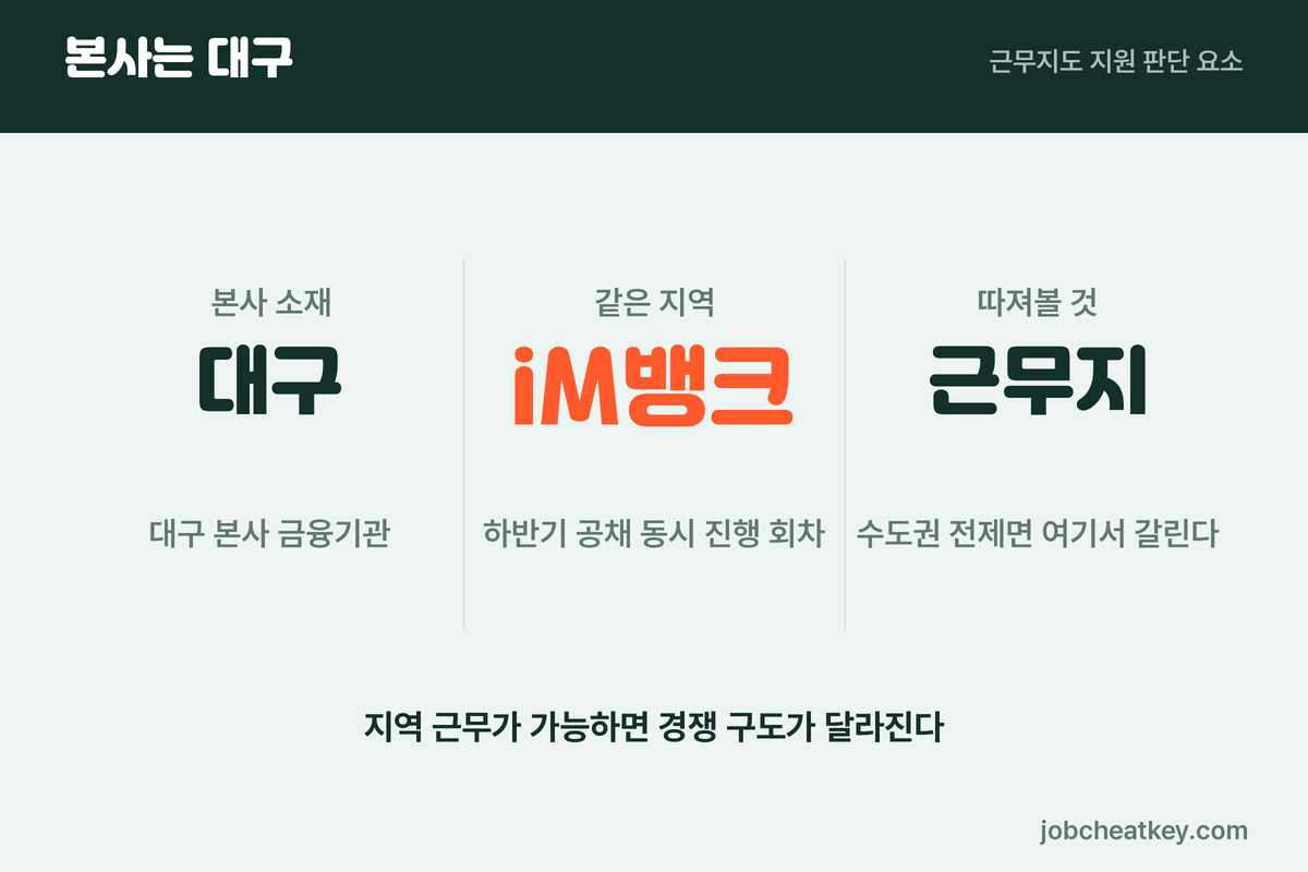 신용보증기금 본사와 근무지