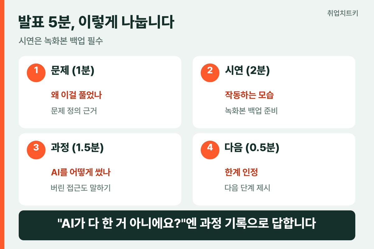 해커톤 발표 5분 구조와 단골 심사 질문 3가지