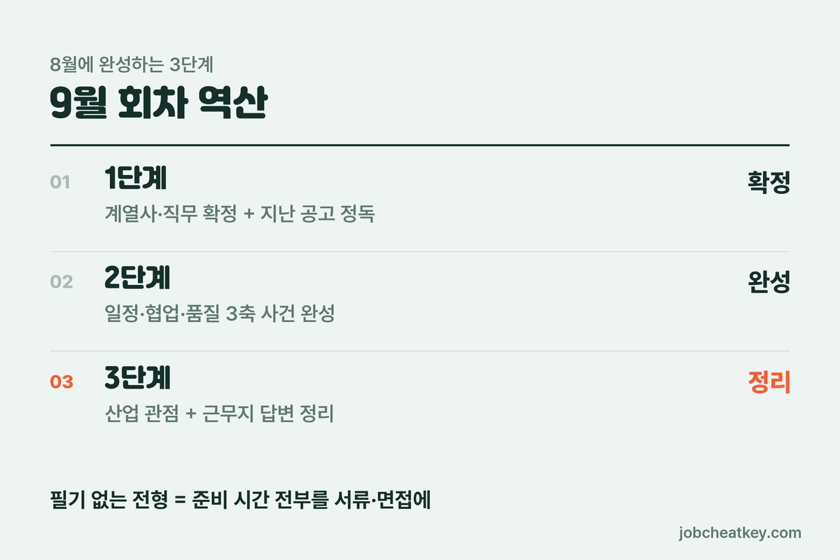 9월 역산 준비