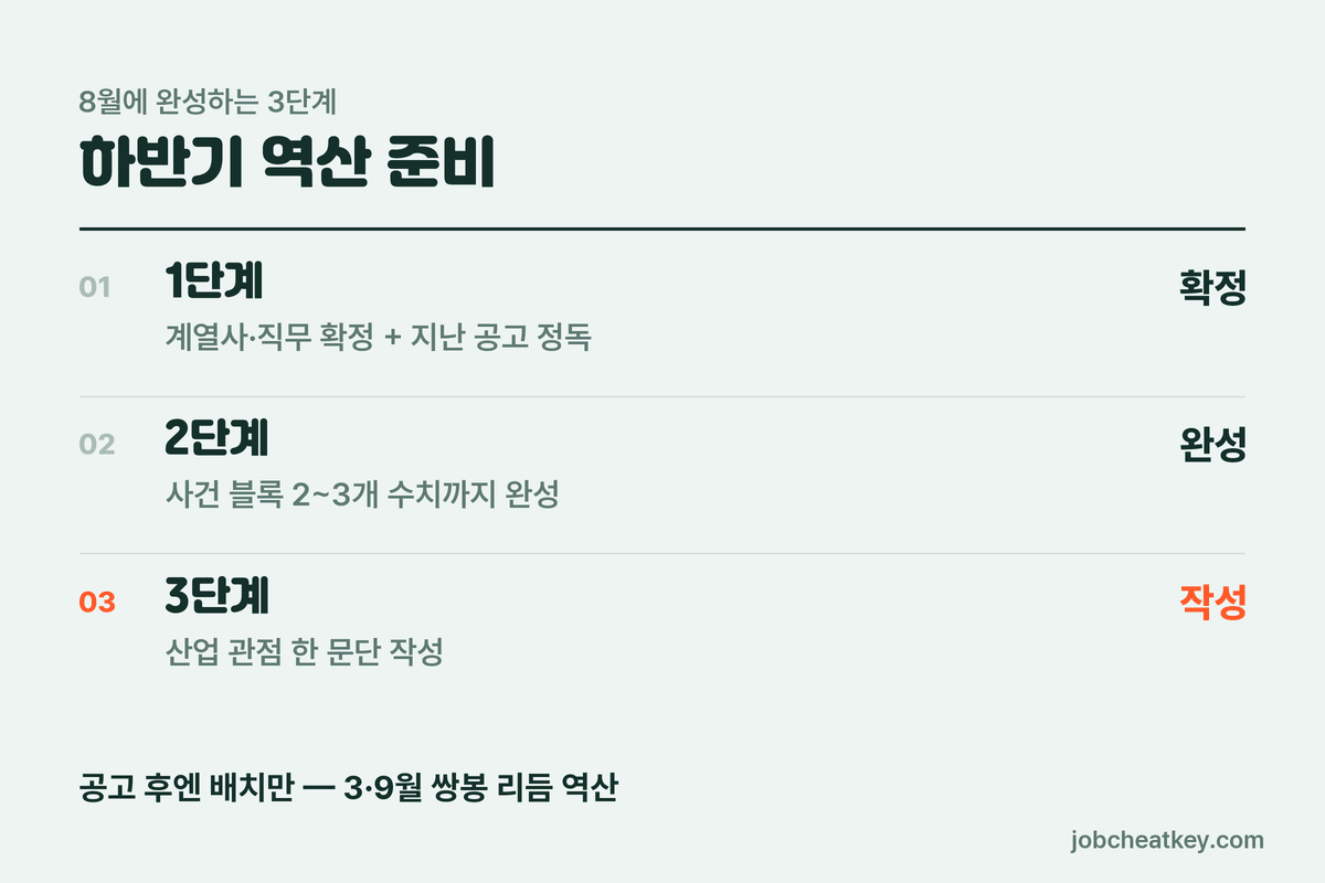 하반기 역산 준비
