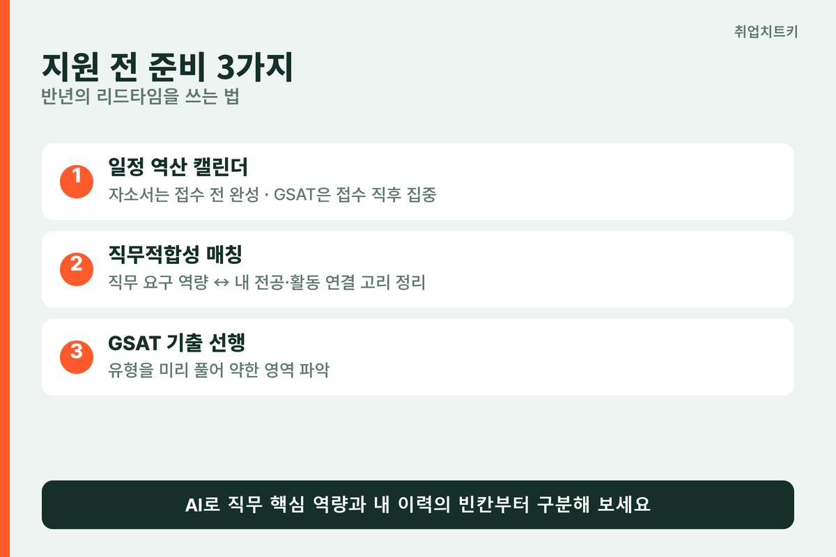 삼성전자 지원 전 준비 3가지