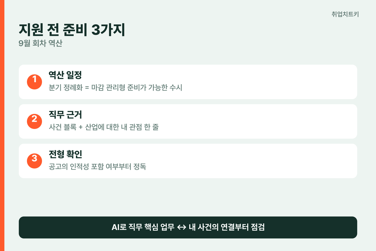 롯데 지원 전 준비 3가지