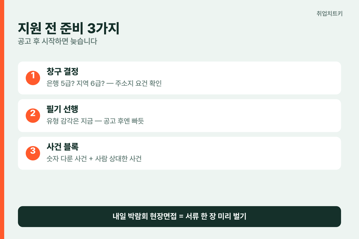 농협은행 지원 전 준비