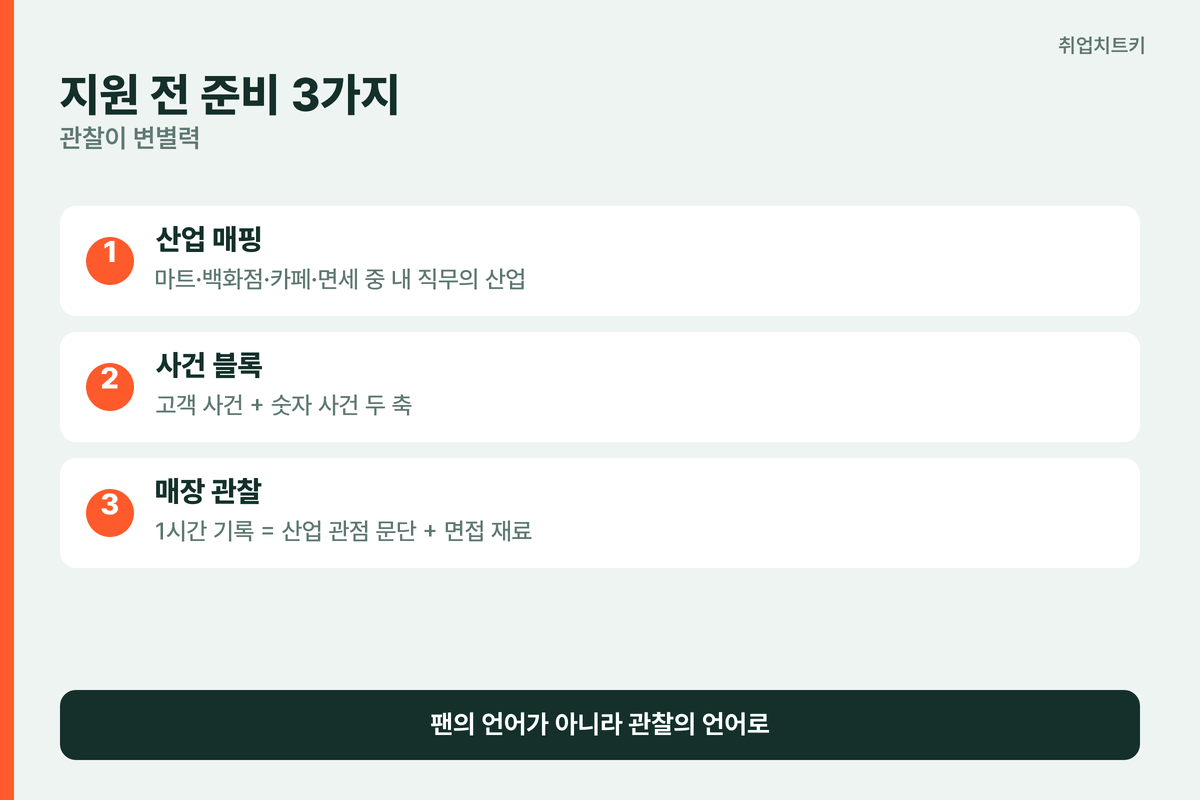 신세계 지원 전 준비