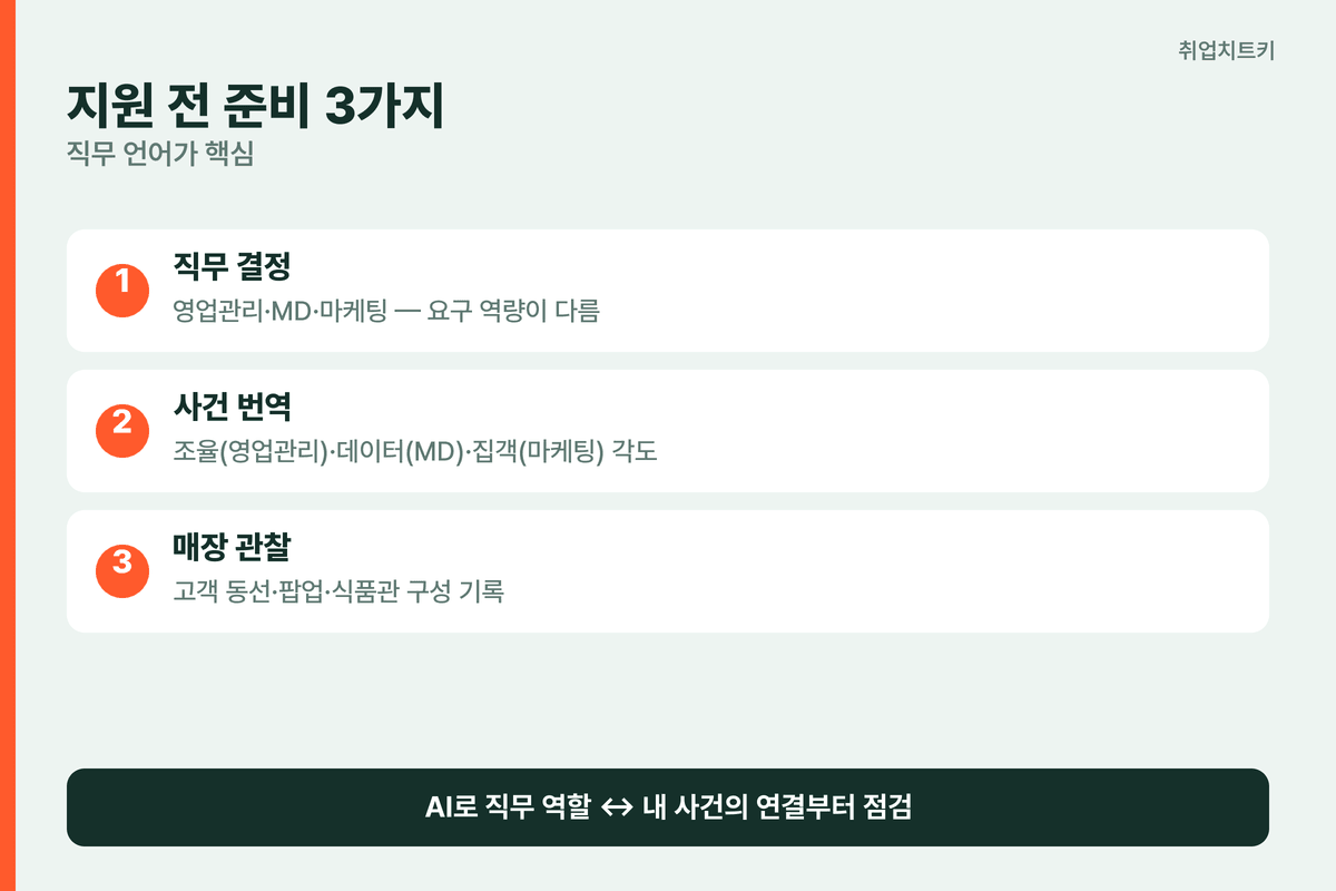 현대백화점 지원 전 준비