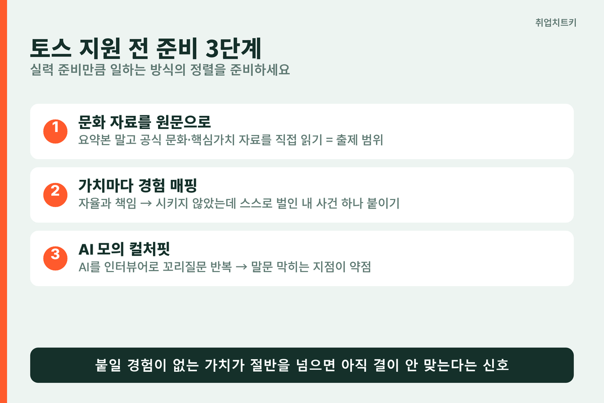 토스 지원 준비 3단계 문화자료 원문 경험 매핑 AI 모의 컬처핏
