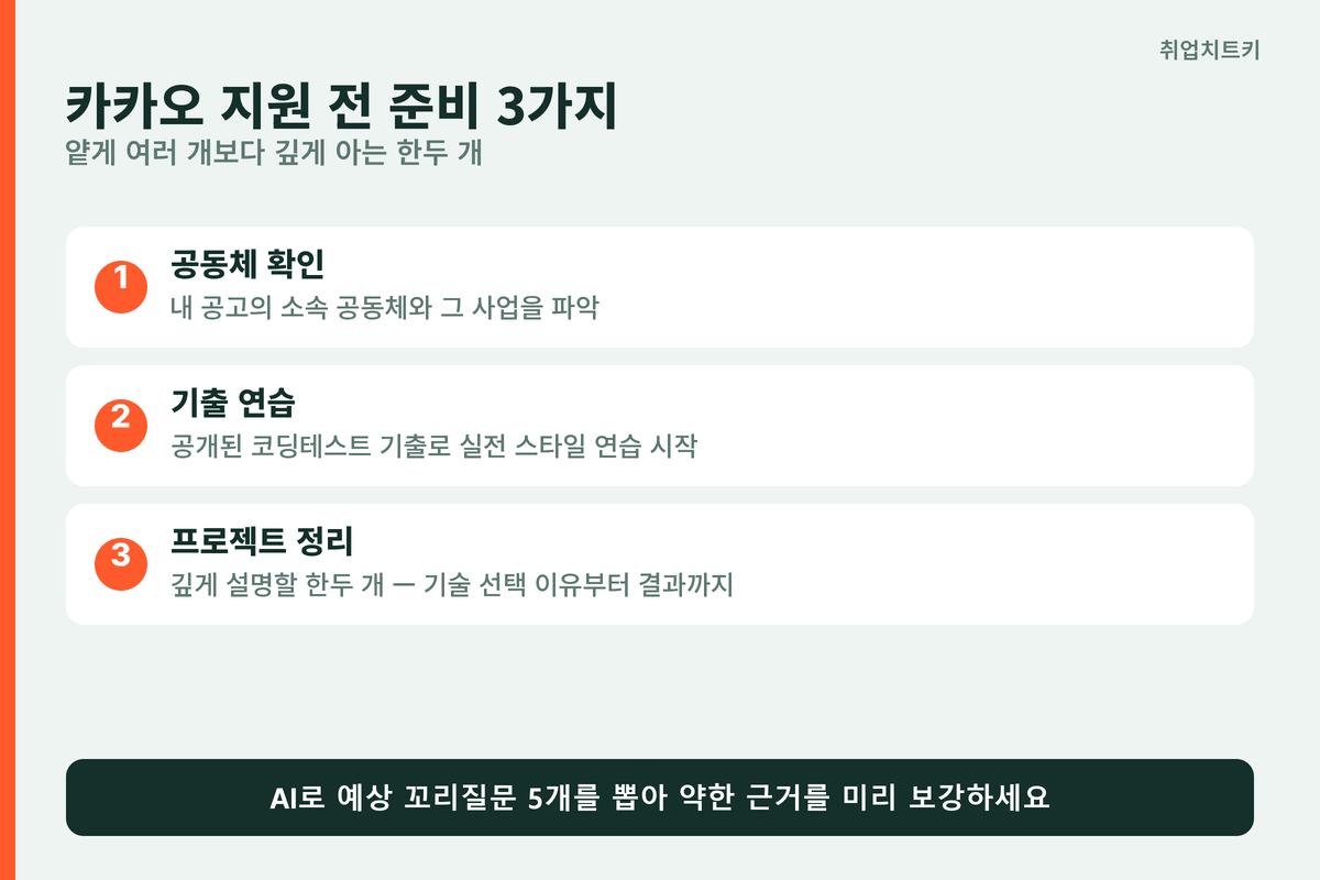 카카오 지원 전 준비 3가지