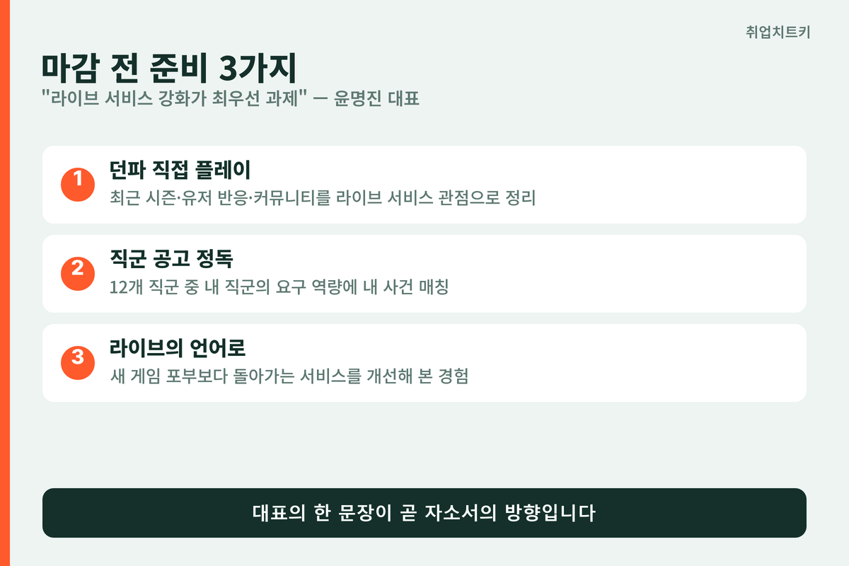 네오플 지원 전 준비 3가지