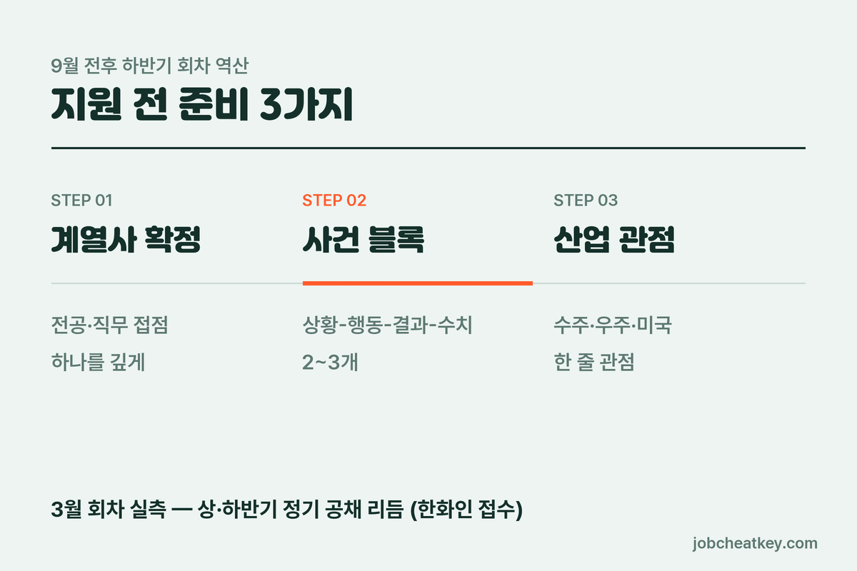 한화 지원 준비 3가지