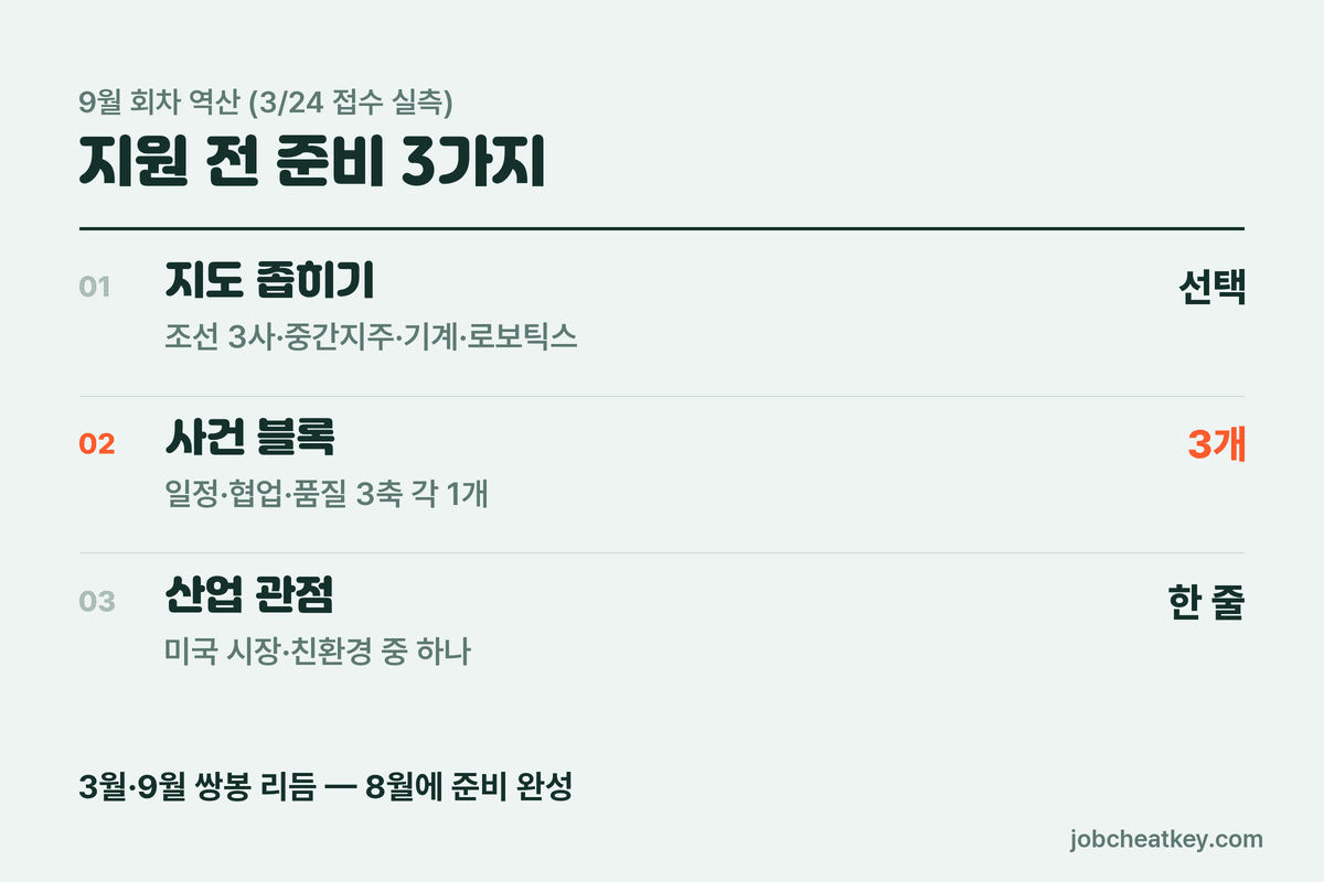 HD현대 지원 준비