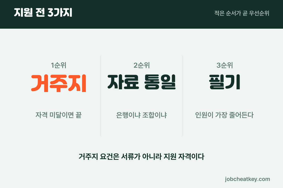 지역농협 지원 전 체크리스트