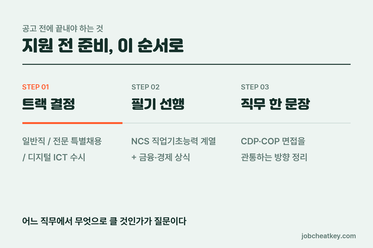 신한은행 지원 전 준비