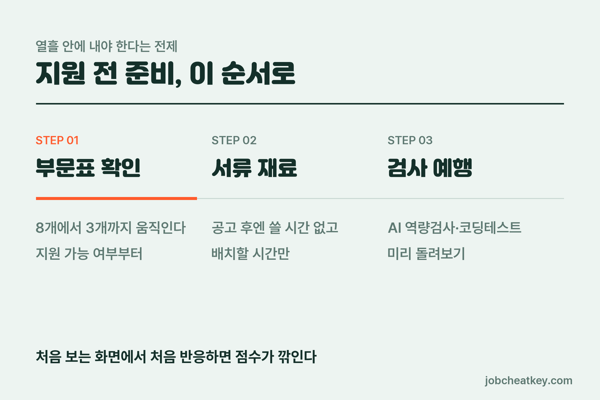 우리은행 지원 전 준비