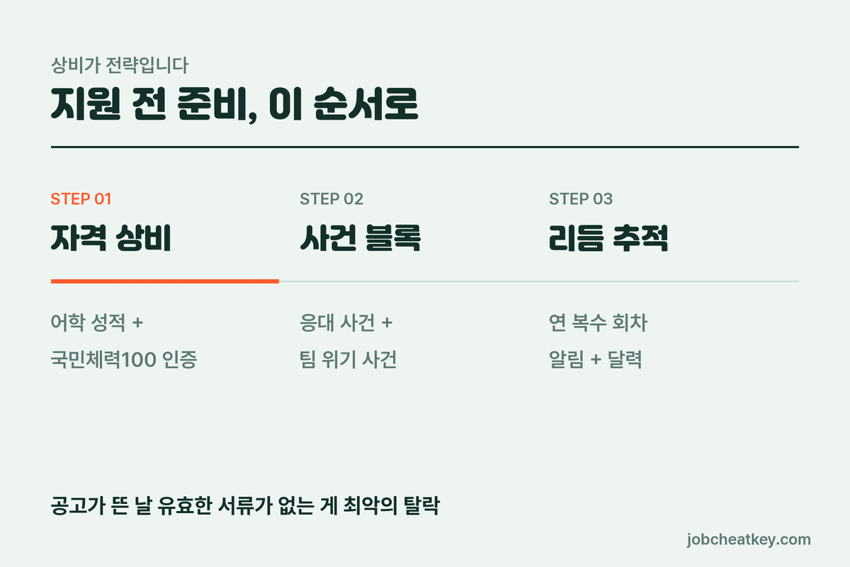 대한항공 지원 전 준비