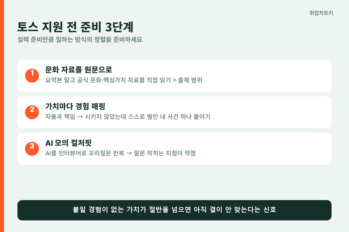 토스 지원 준비 3단계 문화자료 원문 경험 매핑 AI 모의 컬처핏
