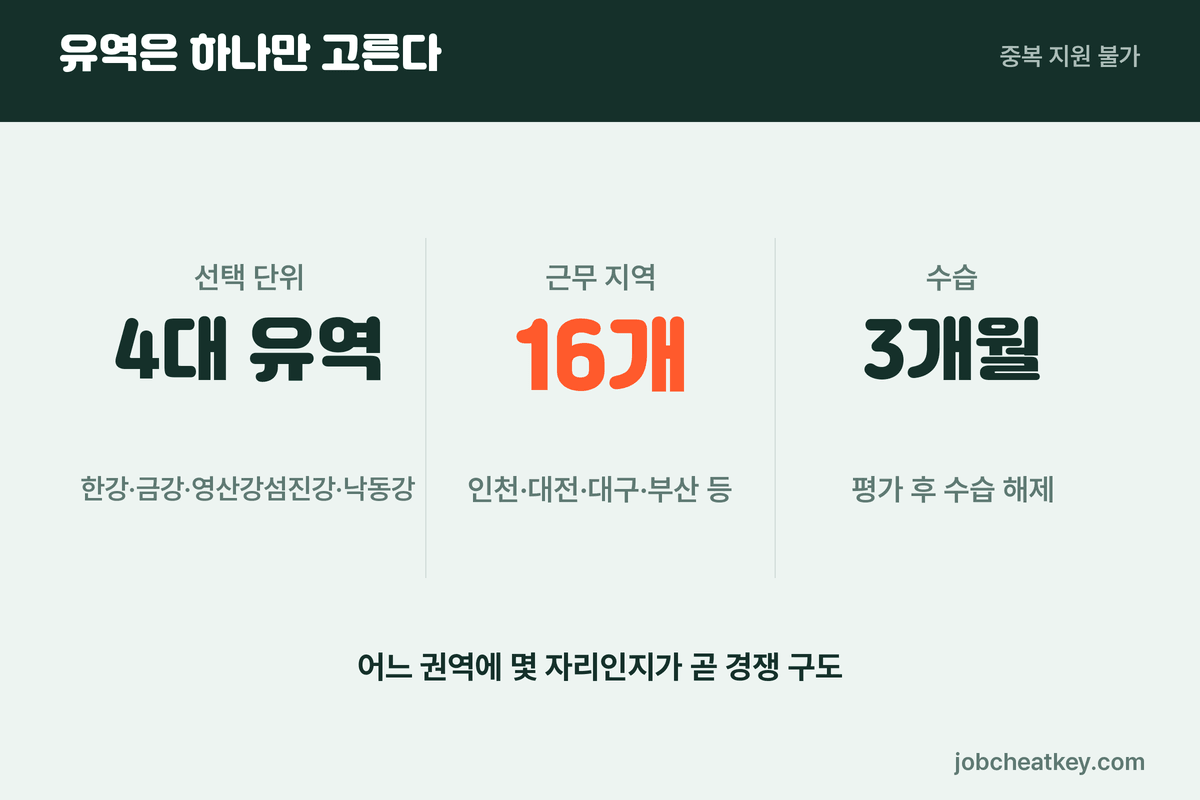 수자원공사 4대 유역