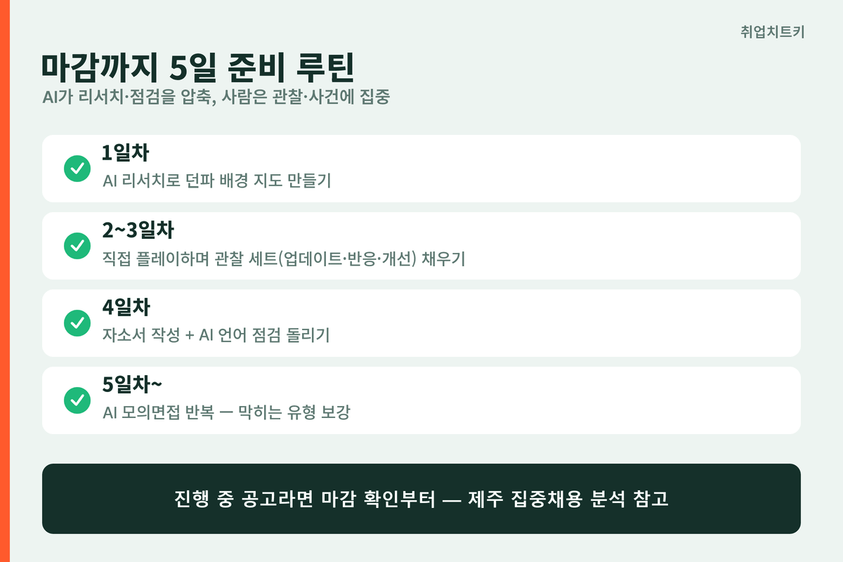 네오플 AI 활용 5일 준비 루틴